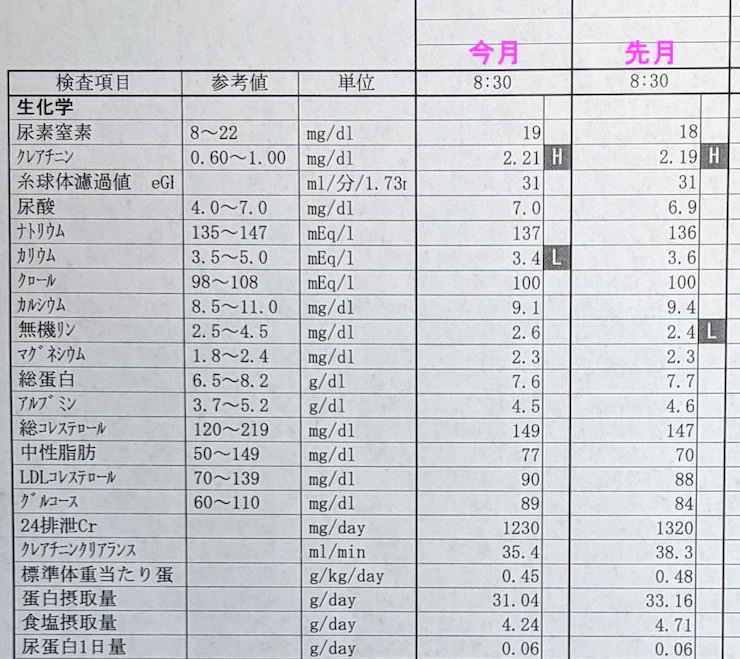 2020年8月の検査結果