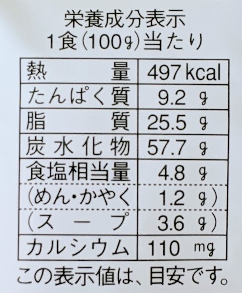 イトメンのチャンポンめんの栄養成分表示