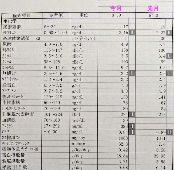 2020年11月の検査結果