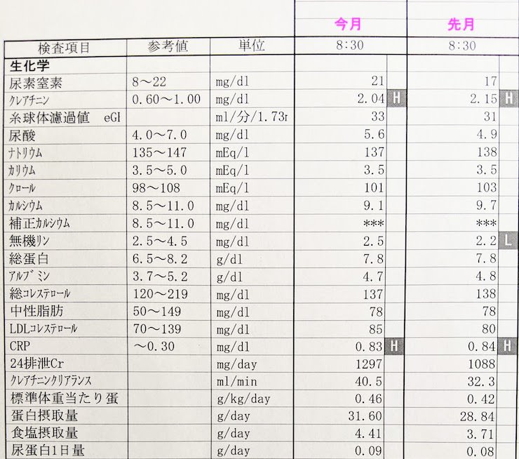 2020年12月の検査結果