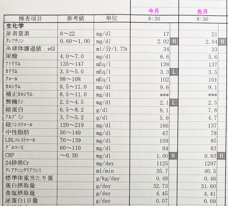 2021年1月の検査結果