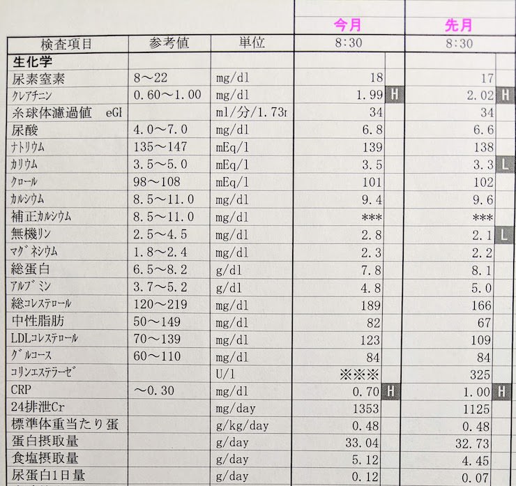 2021年2月の検査結果