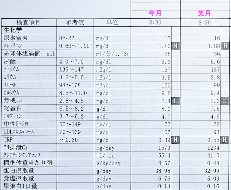 2021年8月の検査結果