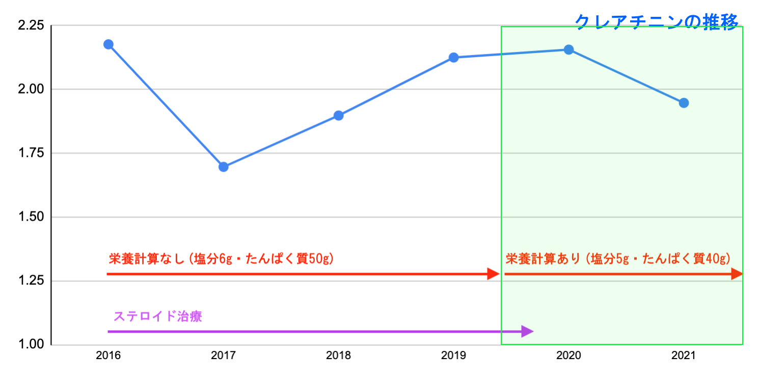 2019年後半〜現在