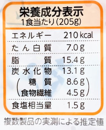 栄養成分表示にはカリウム、リンがありません