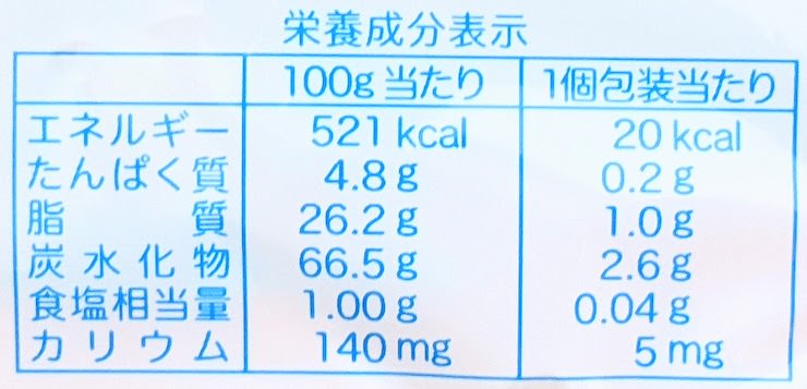 減塩ハッピーターンの栄養成分表示