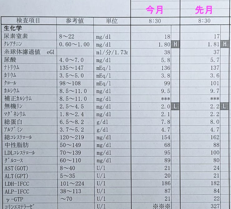 2021年10月の検査結果