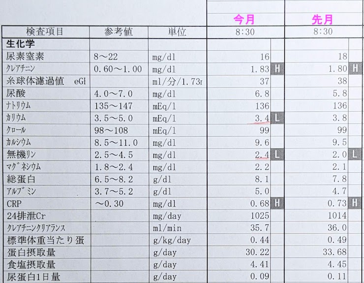 2021年11月の検査結果