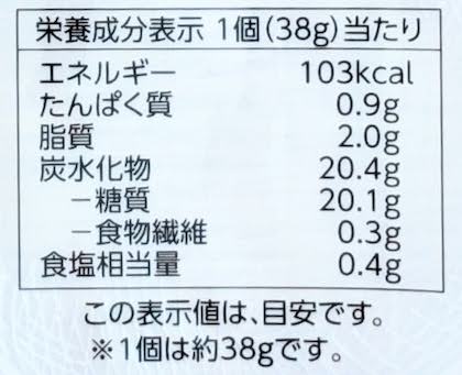 パッケージなどに記載されている栄養成分表示