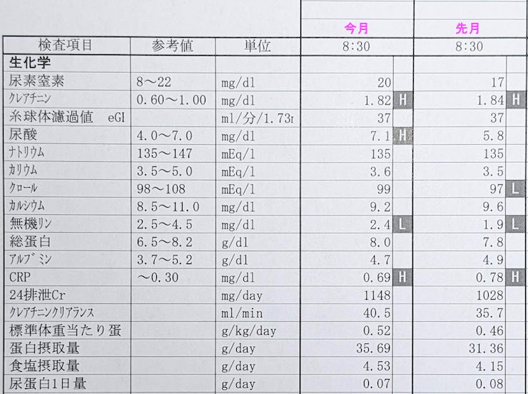 2022年1月の検査結果