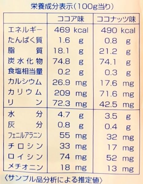 グンプンのクッキーの栄養成分表示