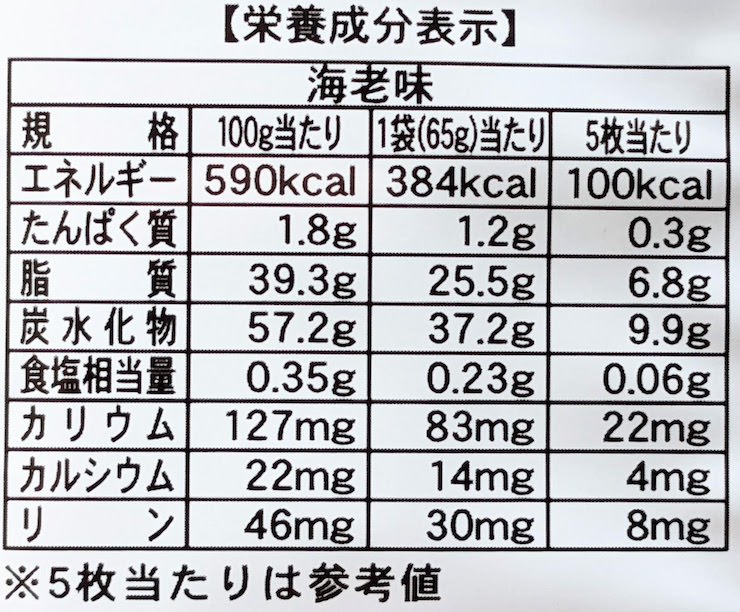 たんぱく質調整 純米せんべい 海老味の栄養成分表示