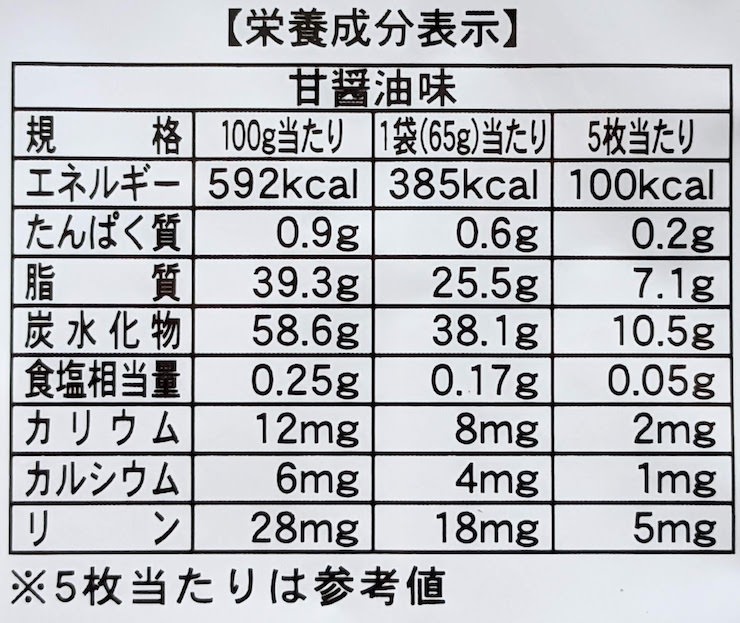 たんぱく質調整 純米せんべい 甘醤油味の栄養成分表示