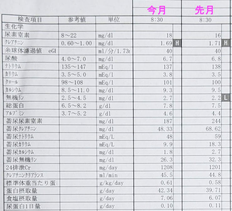 2022年7月の検査結果