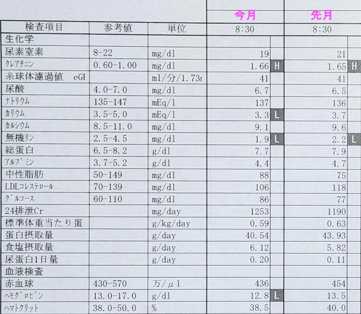 2023年3月の検査結果