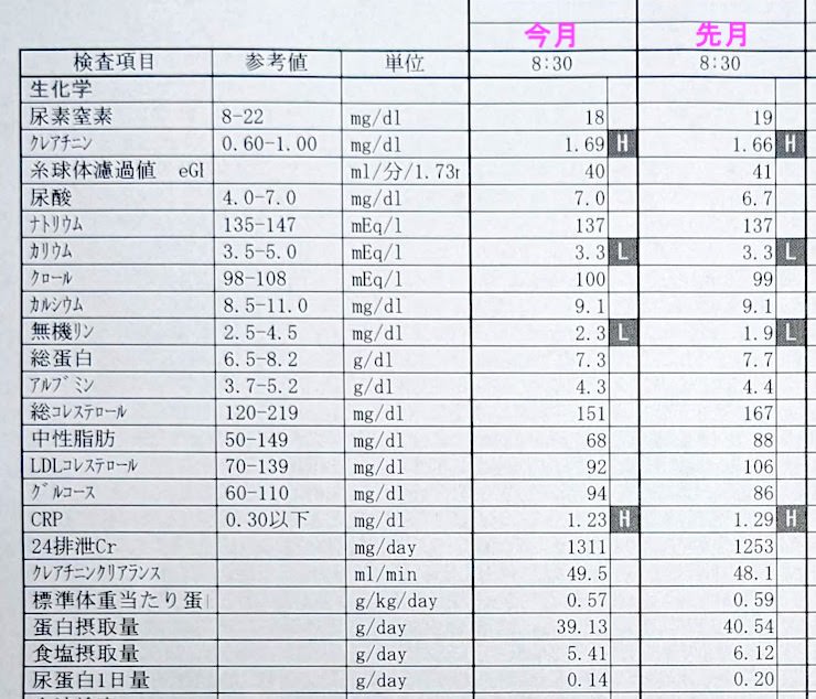 2023年4月の検査結果