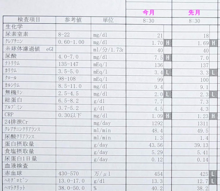 2023年5月の検査結果