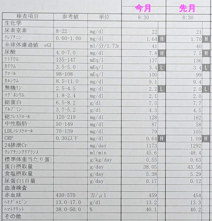 2023年6月の検査結果