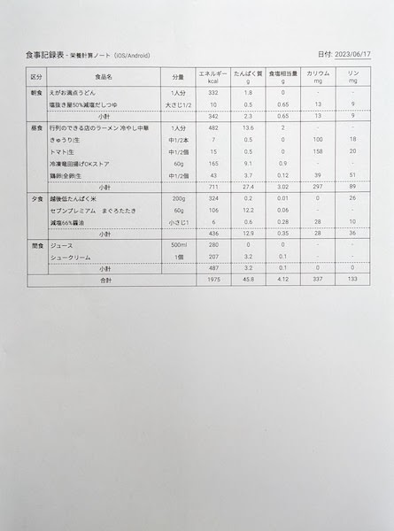 栄養計算ノートで印刷した食事記録を提出しています