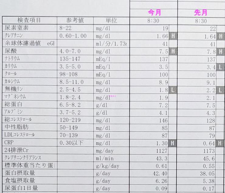 2023年7月の検査結果