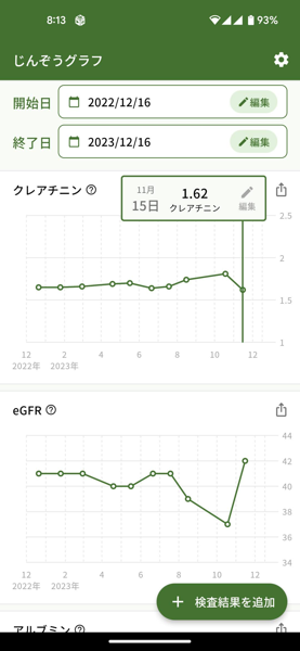 腎臓病の検査結果をグラフ化