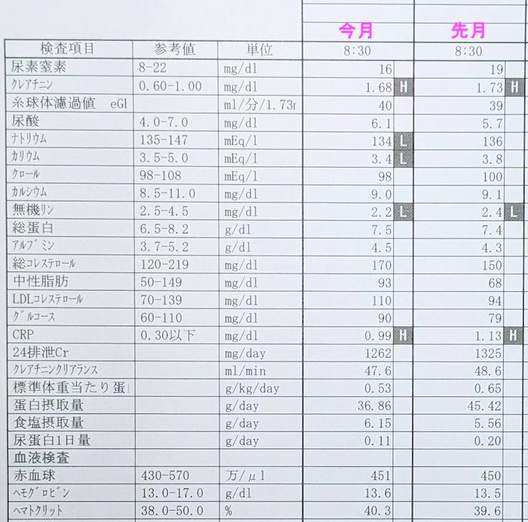 2024年1月の検査結果